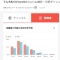 てんちむさん、YouTube急上昇動画トップ3独占。炎上前より人気者にｗ