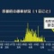 京都市で３人 新型コロナ感染　１６日